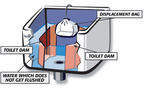 toilet dam & displacement bag